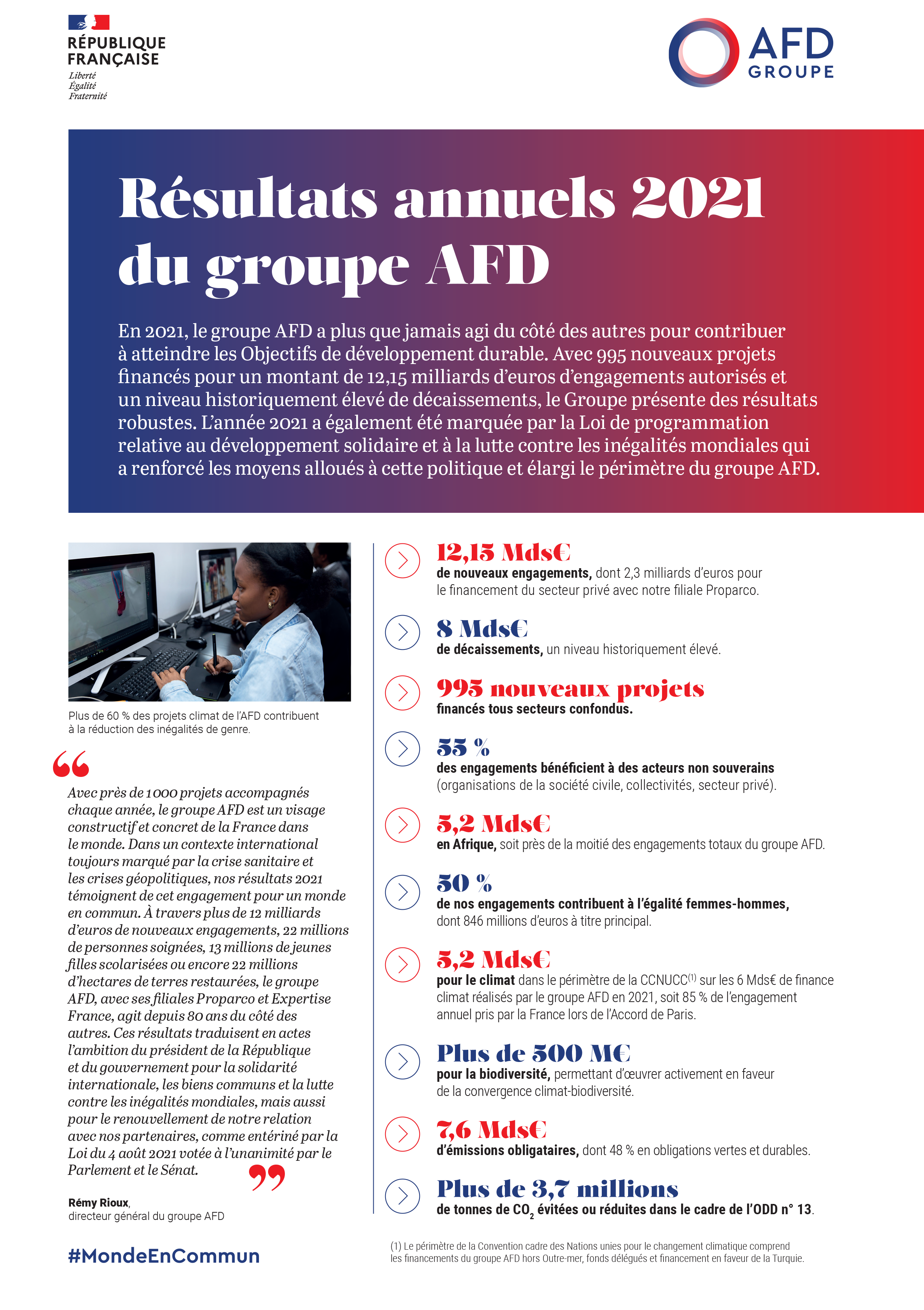 groupe-afd-resultats-2021-lessentiel-visuel