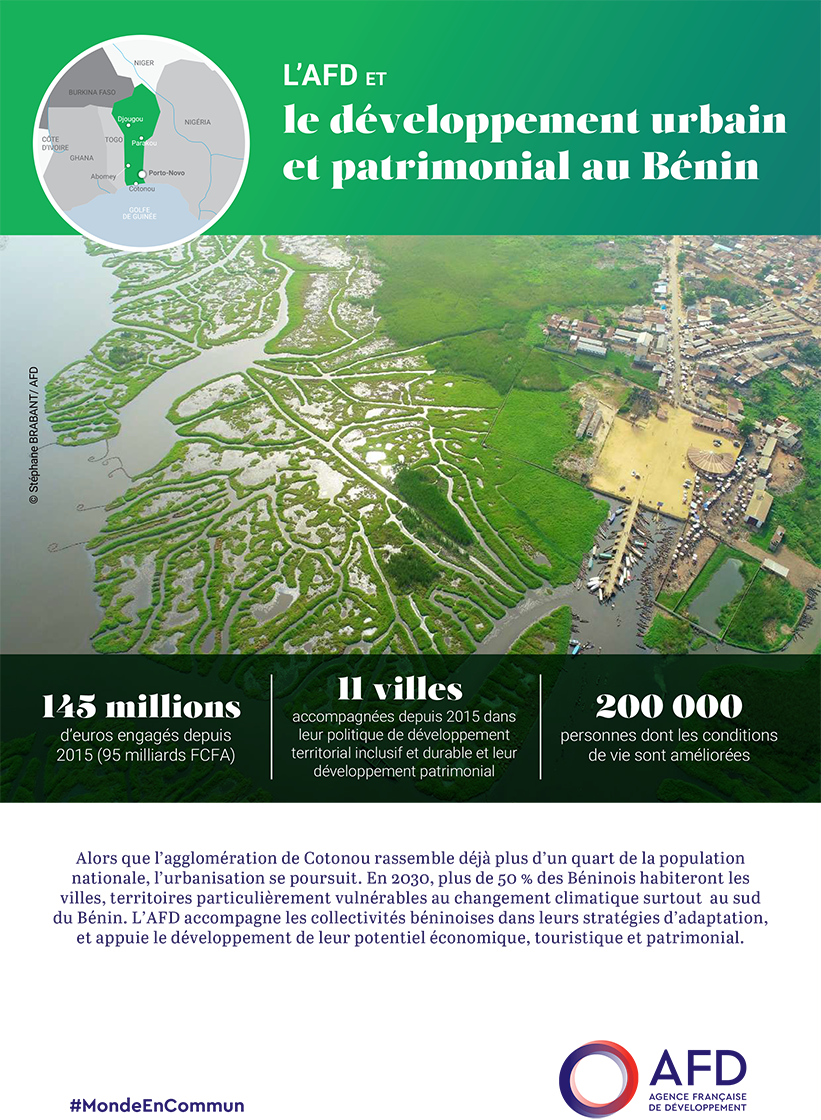 AFD-developpement-urbain-Benin-2022