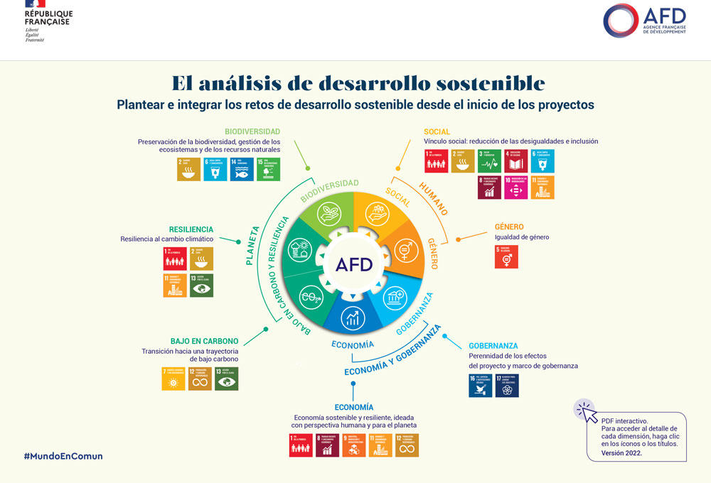 Las matrices de análisis de desarrollo sostenible