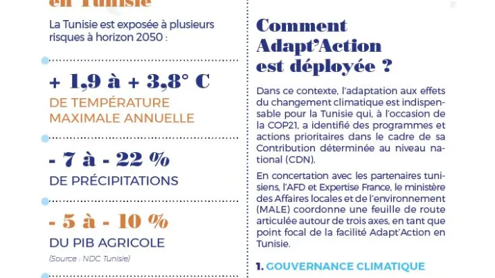Adapt'Action en Tunisie