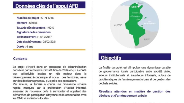 Résumé d’évaluation du projet 7oumti, m’engager pour mon quartier (mi-parcours et ex-post), CTN1216 en Tunisie