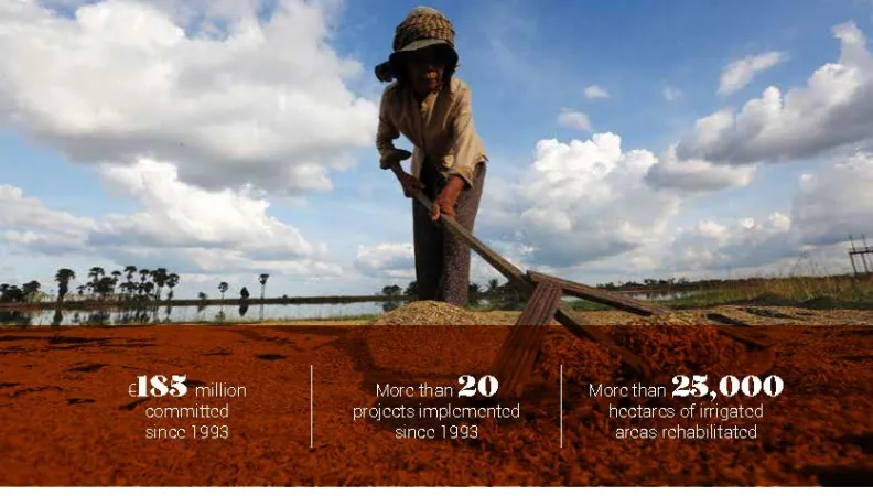 AFD and the Rural Development in Cambodia