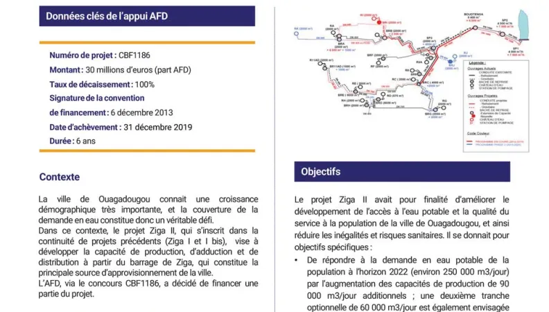 Résumé d'évaluation - Projet Ziga II, Burkina Faso CBF1186