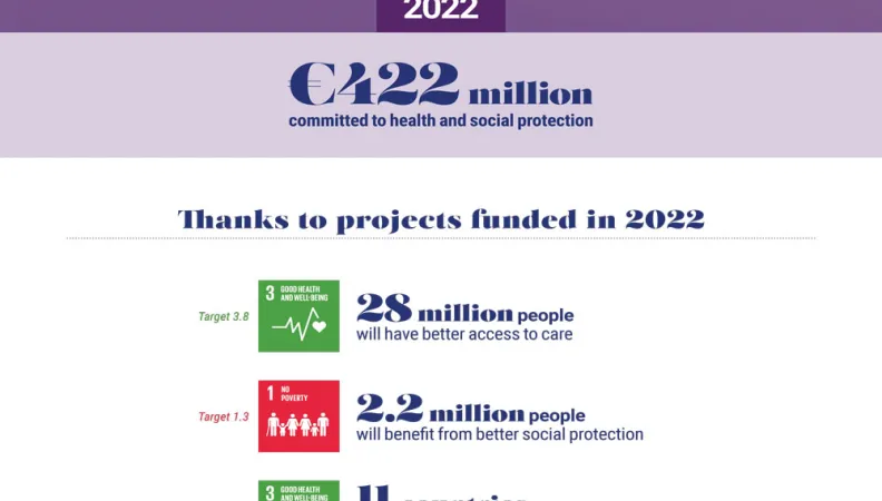 Our Health and social protection commitments in 2022 - Infographic