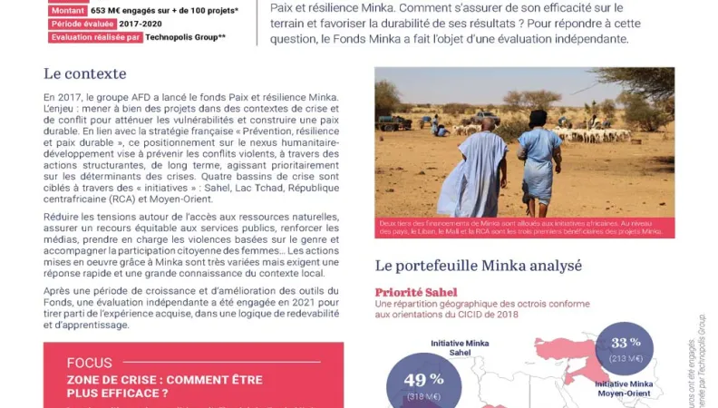 Histoire d'évaluation du Minka - 2023